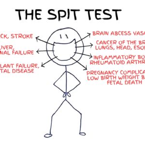 The Spit Test Graphic