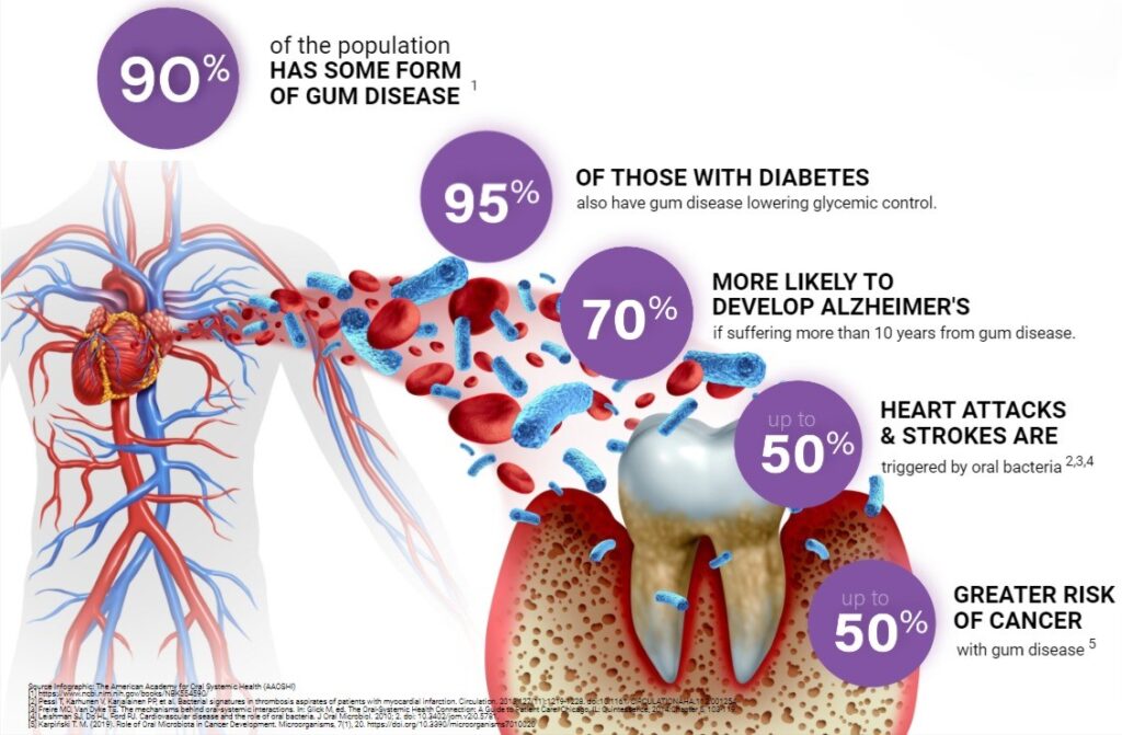 Oral Diseases Picture